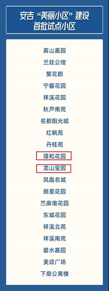 華悅物業(yè)在管兩小區(qū)入圍安吉&ldquo;美麗小區(qū)&rdquo;建設(shè)試點名單